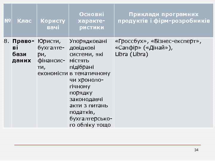 № Клас 8. Правові бази даних Користу вачі Основні характеристики Приклади програмних продуктів і