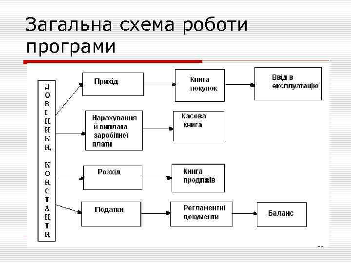 Загальна схема роботи програми 16 