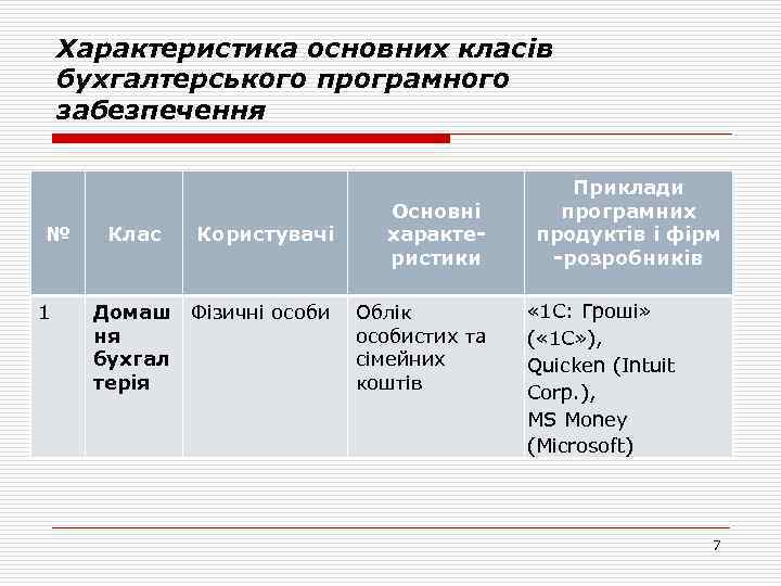 Характеристика основних класів бухгалтерського програмного забезпечення № 1 Користувачі Основні характеристики Домаш Фізичні особи