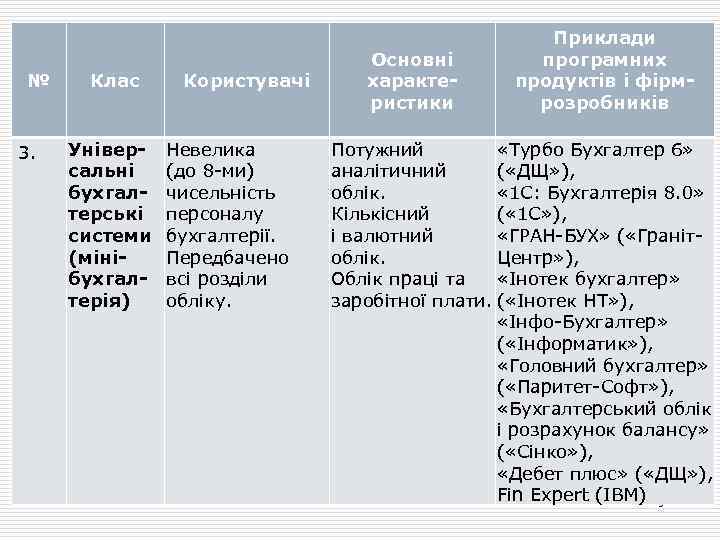 № 3. Клас Універсальні бухгалтерські системи (мінібухгалтерія) Користувачі Невелика (до 8 -ми) чисельність персоналу
