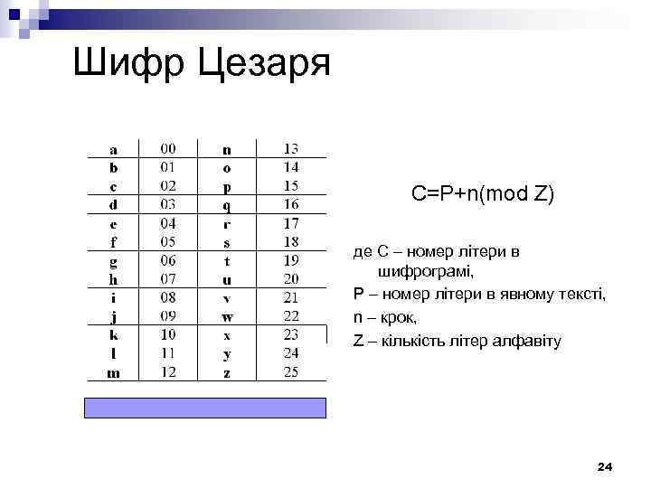 Шифр Цезаря C=P+n(mod Z) де C – номер літери в шифрограмі, P – номер
