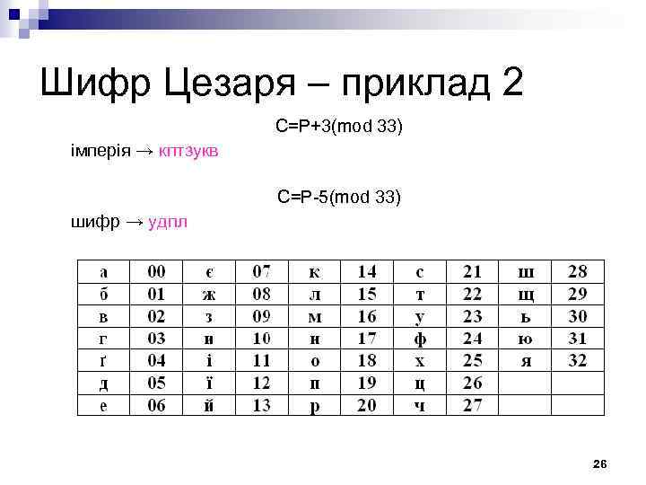 Шифр Цезаря – приклад 2 C=P+3(mod 33) імперія → кптзукв C=P-5(mod 33) шифр →