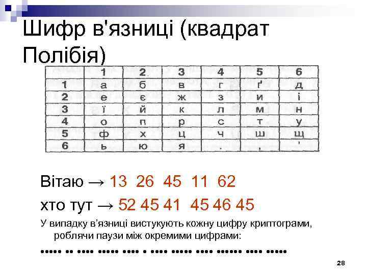 Шифр в'язниці (квадрат Полібія) Вітаю → 13 26 45 11 62 хто тут →