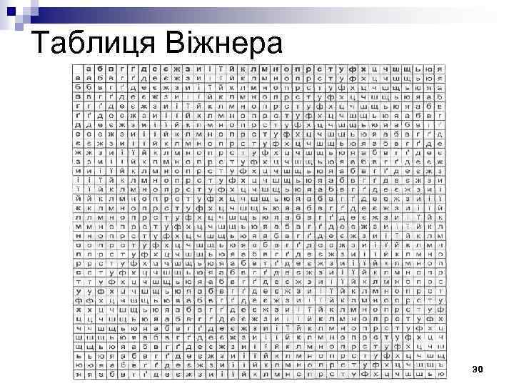 Таблиця Віжнера 30 