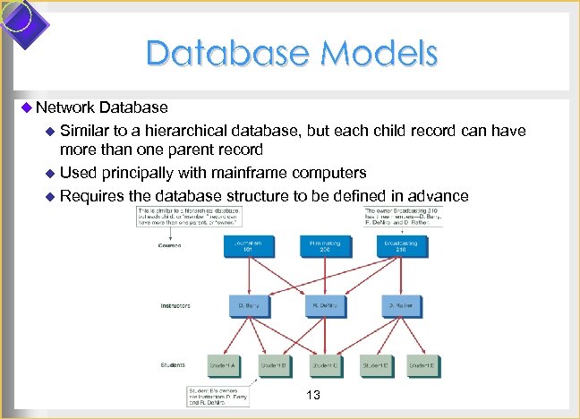Database Models u Network Database u Similar to a hierarchical database, but each child