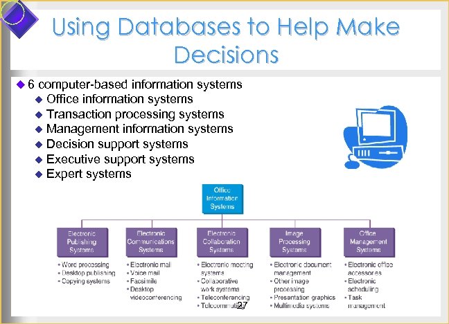Using Databases to Help Make Decisions u 6 computer-based information systems u Office information