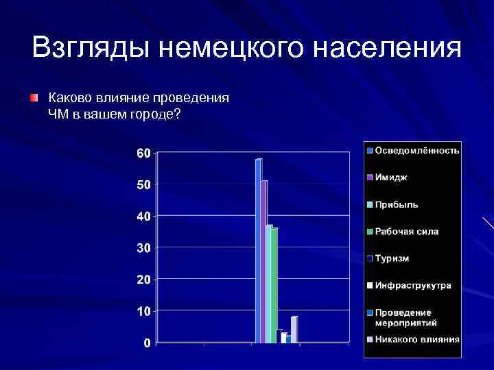 Взгляды немецкого населения Каково влияние проведения ЧМ в вашем городе? 