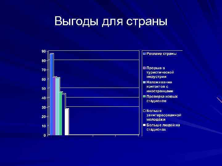 Выгоды для страны 