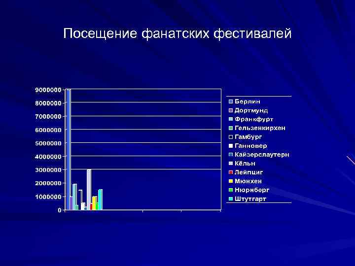 Посещение фанатских фестивалей 