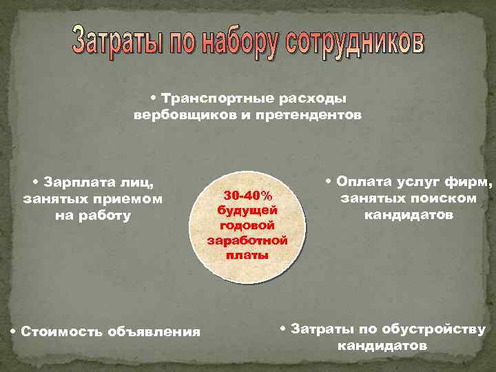  • Транспортные расходы вербовщиков и претендентов • Зарплата лиц, занятых приемом на работу