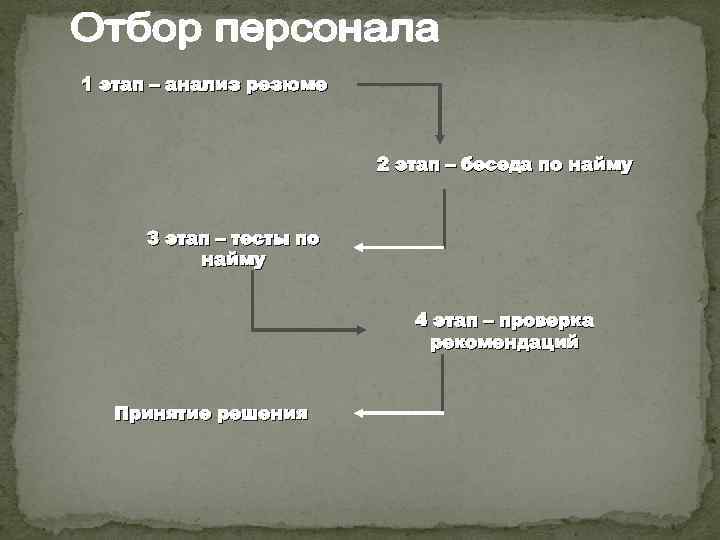 1 этап – анализ резюме 2 этап – беседа по найму 3 этап –