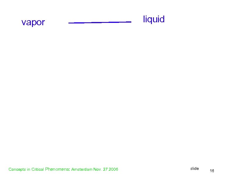 vapor Concepts in Critical Phenomena: Amsterdam Nov. 27 2006 liquid slide 16 