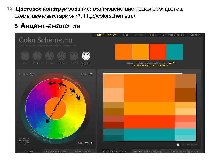 13 Цветовое конструирование: взаимодействие нескольких цветов, схемы цветовых гармоний. http: //colorscheme. ru/ 5. Акцент-аналогия