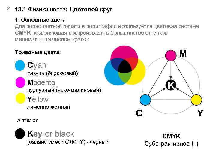 2 13. 1 Физика цвета: Цветовой круг 1. Основные цвета Для полноцветной печати в