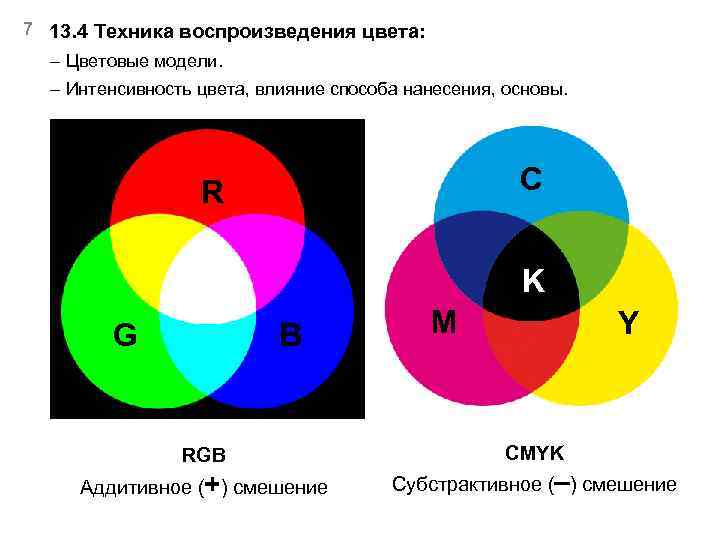 В чем причина различия окружающих цветов физика. Физика цвета. Основные цвета в физике. Три основных цвета физика. Цвет физика смешение.