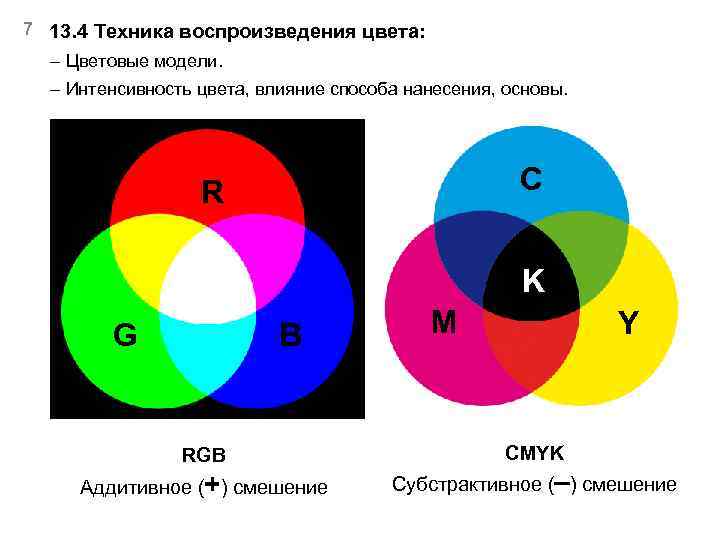 7 13. 4 Техника воспроизведения цвета: – Цветовые модели. – Интенсивность цвета, влияние способа