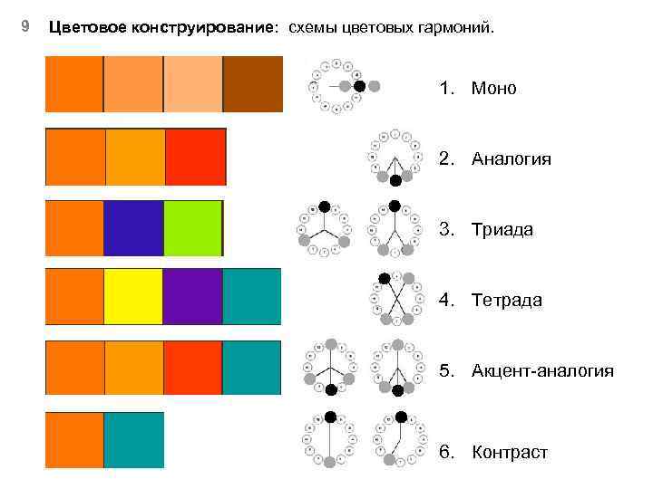 9 Цветовое конструирование: схемы цветовых гармоний. 1. Моно 2. Аналогия 3. Триада 4. Тетрада