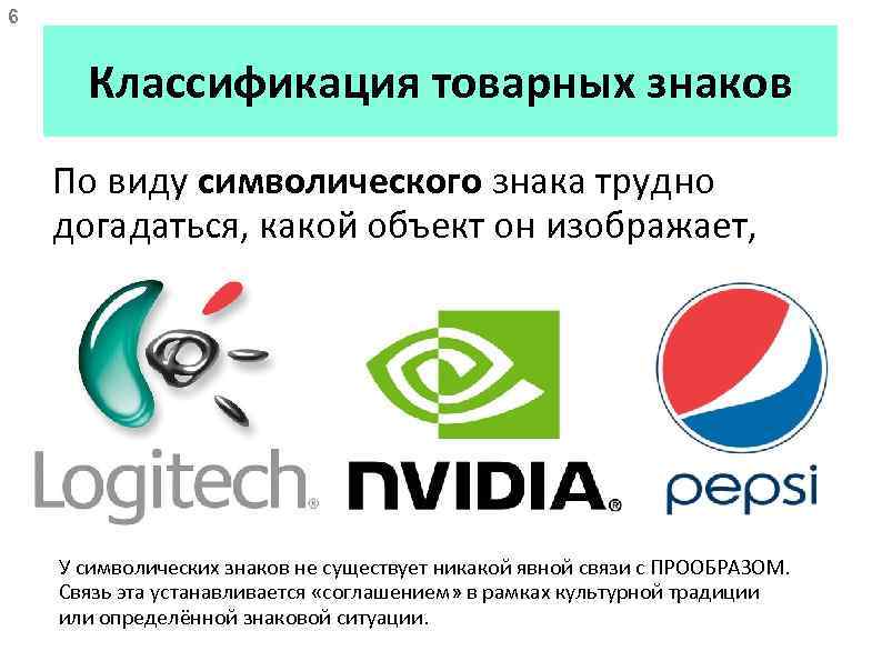 6 Классификация товарных знаков По виду символического знака трудно догадаться, какой объект он изображает,