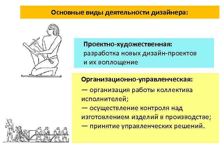 Основные виды деятельности дизайнера: Проектно-художественная: разработка новых дизайн-проектов и их воплощение Организационно-управленческая: — организация