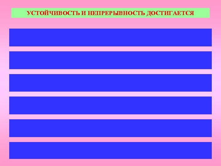 УСТОЙЧИВОСТЬ И НЕПРЕРЫВНОСТЬ ДОСТИГАЕТСЯ 