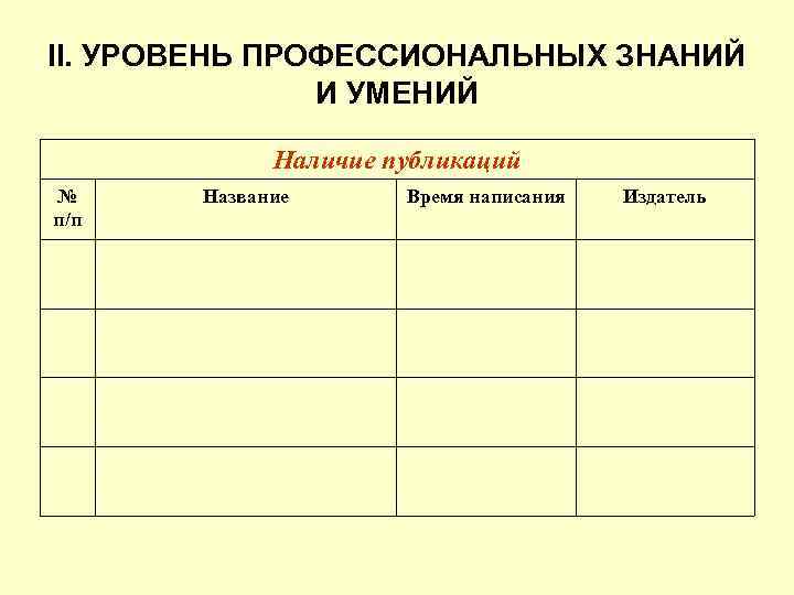 II. УРОВЕНЬ ПРОФЕССИОНАЛЬНЫХ ЗНАНИЙ И УМЕНИЙ Наличие публикаций № п/п Название Время написания Издатель