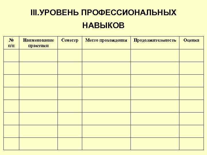 III. УРОВЕНЬ ПРОФЕССИОНАЛЬНЫХ НАВЫКОВ № п/п Наименование практики Семестр Место прохождения Продолжительность Оценка 