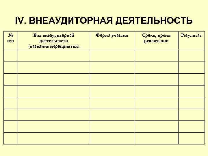 IV. ВНЕАУДИТОРНАЯ ДЕЯТЕЛЬНОСТЬ № п/п Вид внеаудиторной деятельности (название мероприятия) Форма участия Сроки, время