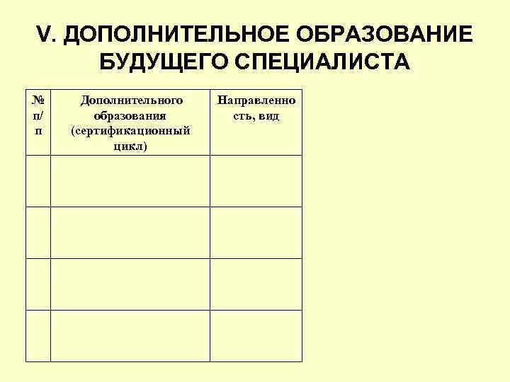 V. ДОПОЛНИТЕЛЬНОЕ ОБРАЗОВАНИЕ БУДУЩЕГО СПЕЦИАЛИСТА № п/ п Дополнительного образования (сертификационный цикл) Направленно сть,