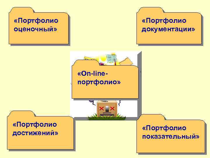  «Портфолио оценочный» «Портфолио документации» «On-lineпортфолио» «Портфолио достижений» «Портфолио показательный» 