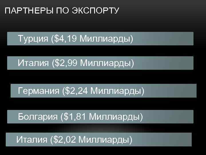 ПАРТНЕРЫ ПО ЭКСПОРТУ Турция ($4, 19 Миллиарды) Италия ($2, 99 Миллиарды) Германия ($2, 24