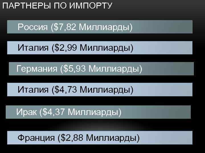 ПАРТНЕРЫ ПО ИМПОРТУ Россия ($7, 82 Миллиарды) Италия ($2, 99 Миллиарды) Германия ($5, 93