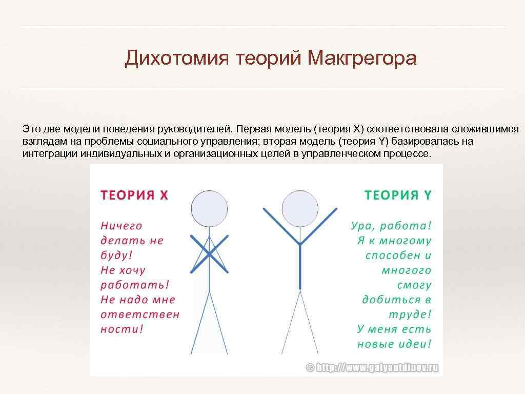 Теория х и у макгрегора. Теория x и y МАКГРЕГОРА. Теория x и y МАКГРЕГОРА схема. Теория x и теория y МАКГРЕГОРА. Мак Грегор теория x y.