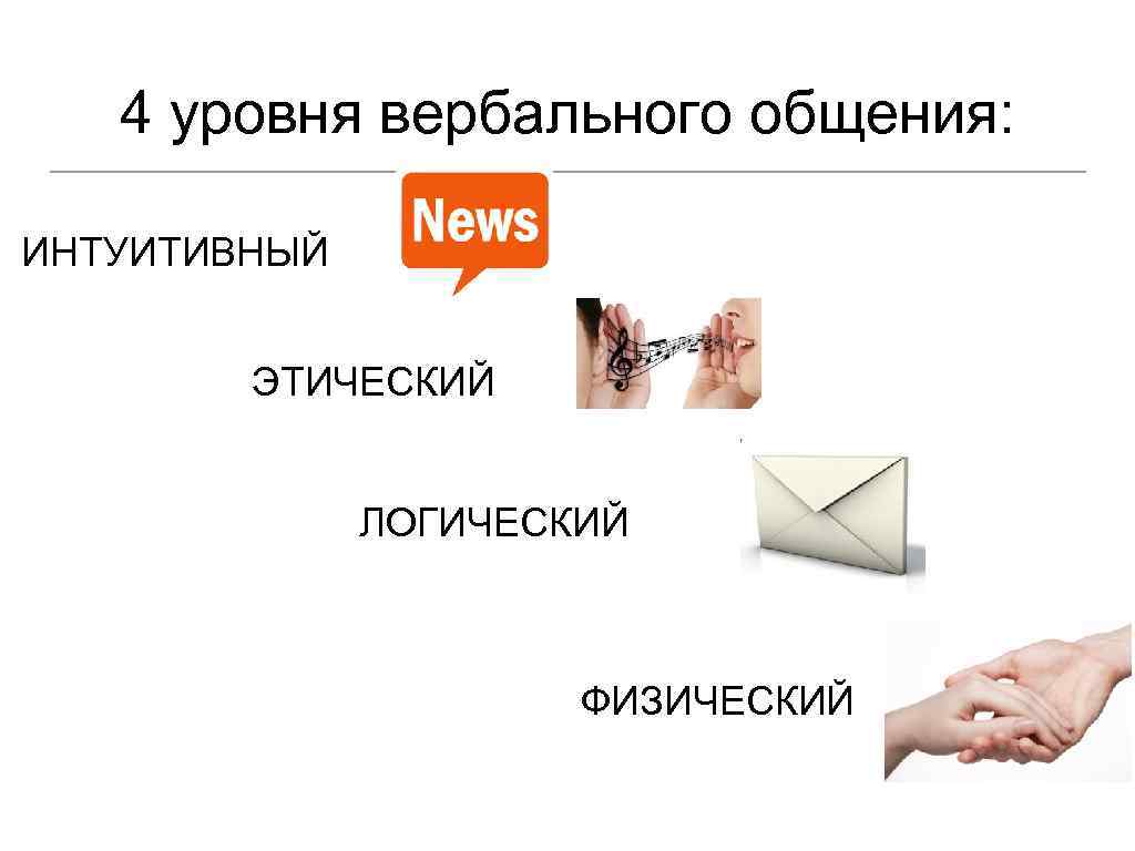 4 уровня вербального общения: ИНТУИТИВНЫЙ ЭТИЧЕСКИЙ ЛОГИЧЕСКИЙ ФИЗИЧЕСКИЙ 