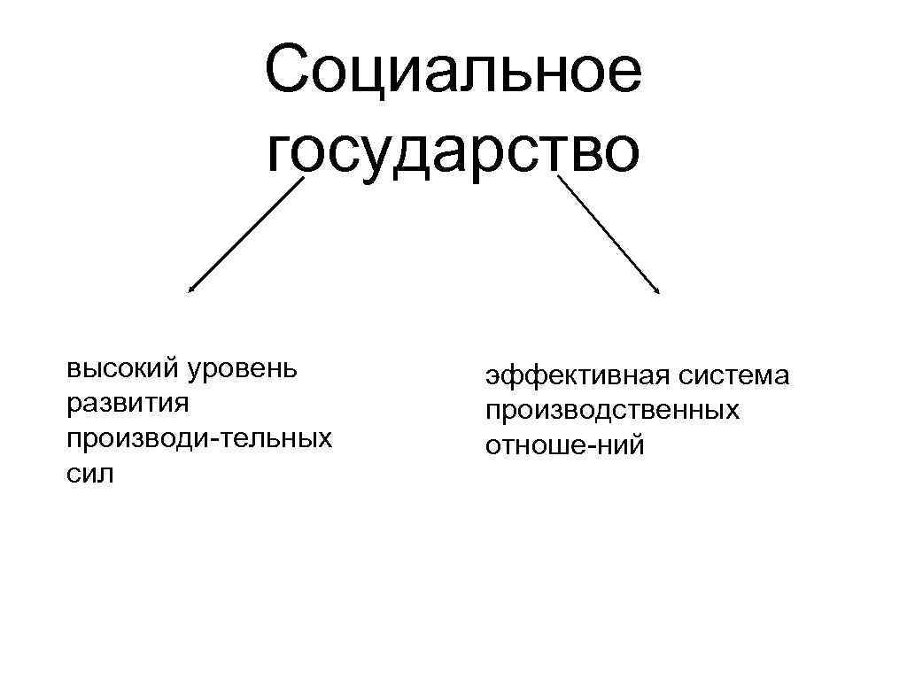 Экономическая основа социального государства презентация