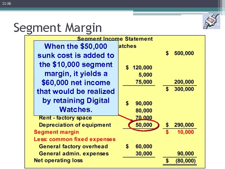 11 -36 Segment Margin When the $50, 000 sunk cost is added to the