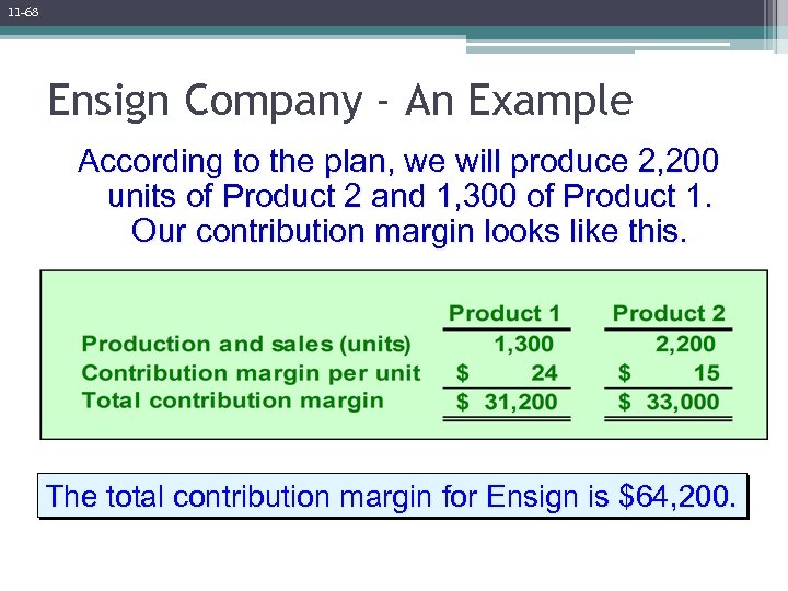 11 -68 Ensign Company - An Example According to the plan, we will produce