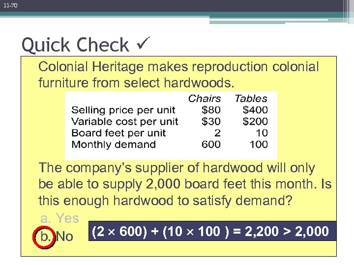 11 -70 Quick Check Colonial Heritage makes reproduction colonial furniture from select hardwoods. The
