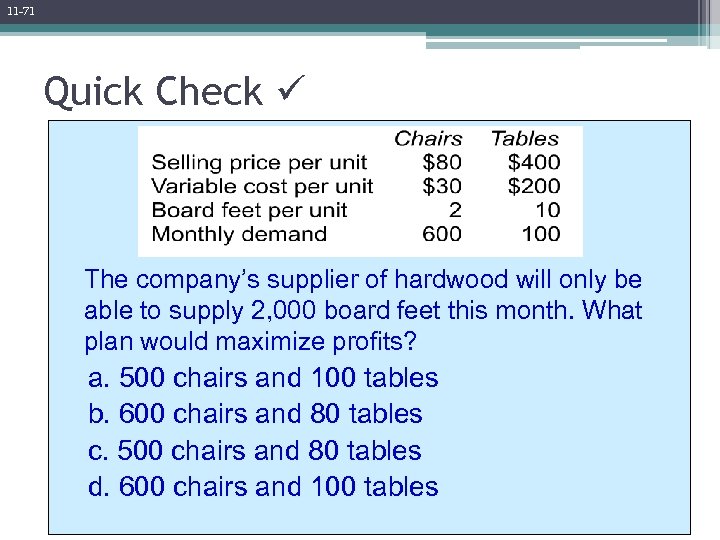 11 -71 Quick Check The company’s supplier of hardwood will only be able to