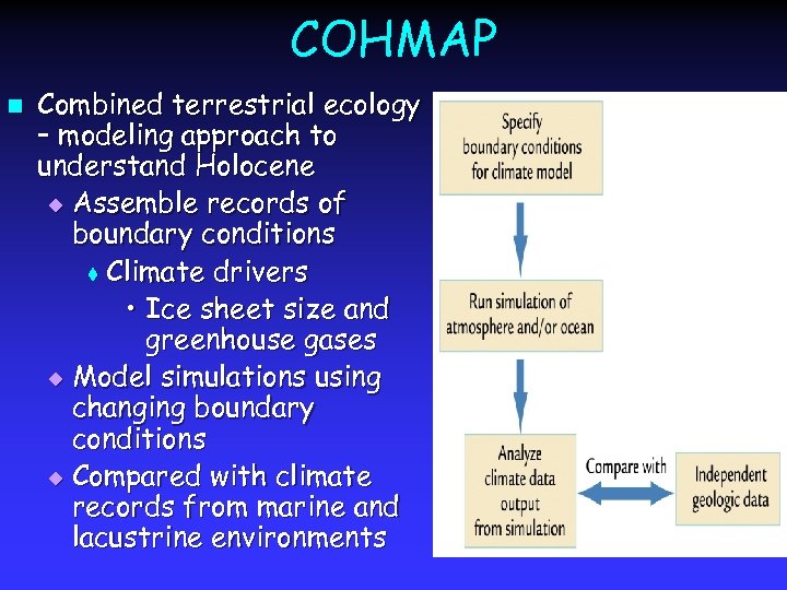 COHMAP n Combined terrestrial ecology – modeling approach to understand Holocene u Assemble records