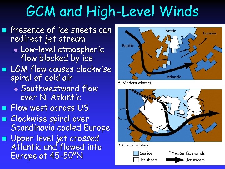 GCM and High-Level Winds n n n Presence of ice sheets can redirect jet