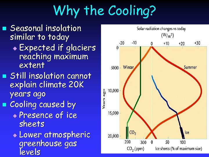 Why the Cooling? n n n Seasonal insolation similar to today u Expected if