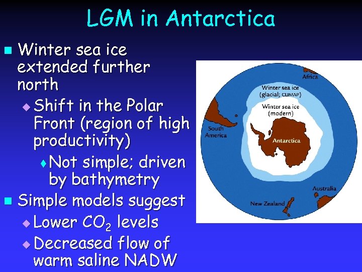 LGM in Antarctica Winter sea ice extended further north u Shift in the Polar