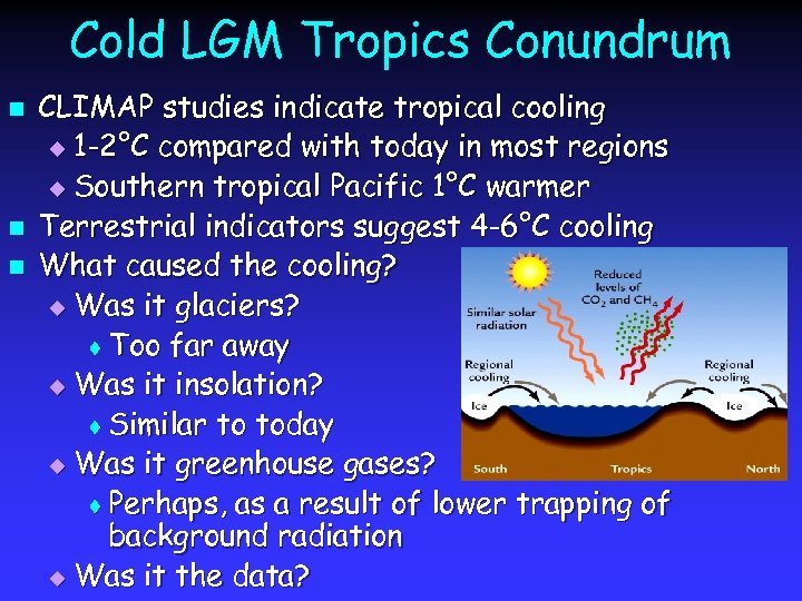 Cold LGM Tropics Conundrum n n n CLIMAP studies indicate tropical cooling u 1