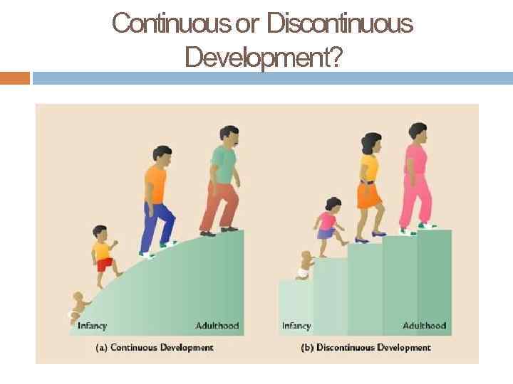 Continuous or Discontinuous Development? 