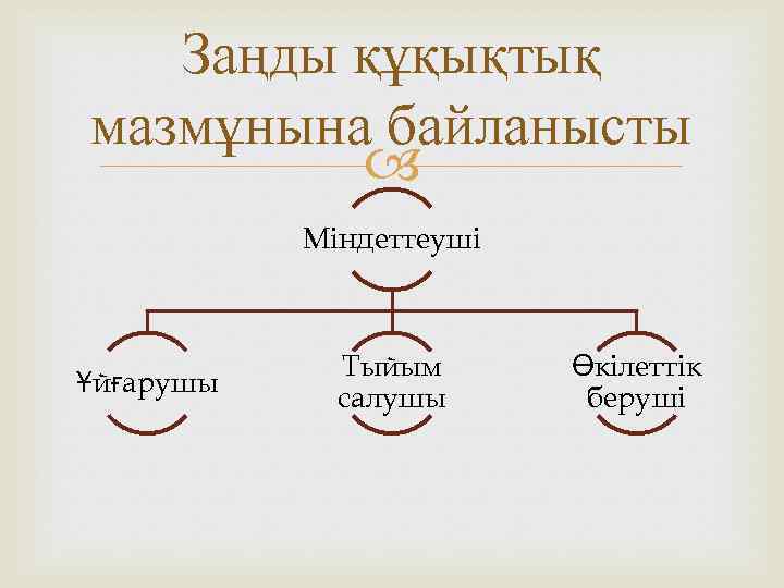Заңды құқықтық мазмұнына байланысты Міндеттеуші Ұйғарушы Тыйым салушы Өкілеттік беруші 