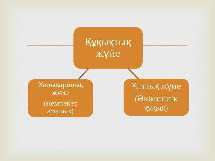 Құқықтық жүйе Халықаралық жүйе (мемлекет аралық) Ұлттық жүйе (Әкімшілік құқық) 