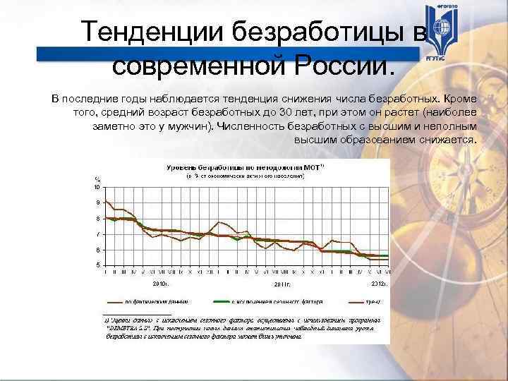 Безработица в россии презентация