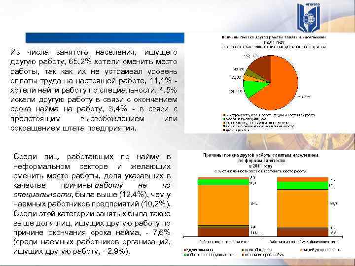 Из числа занятого населения, ищущего другую работу, 65, 2% хотели сменить место работы, так