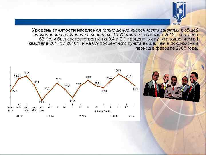 Население обладает