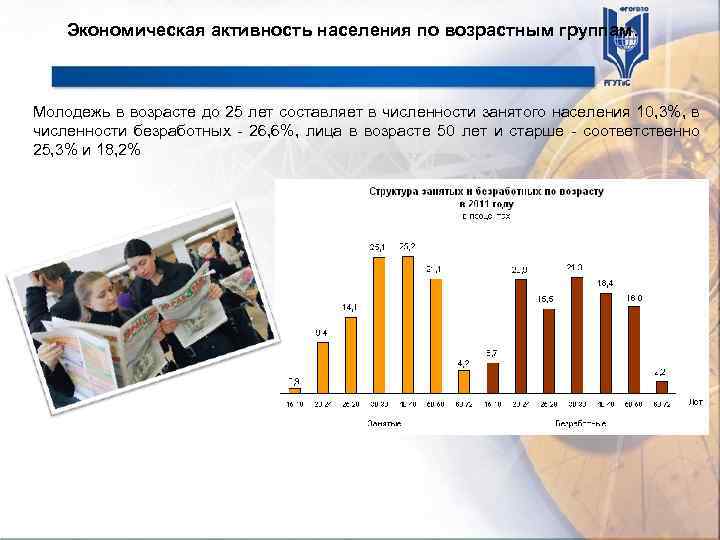 Экономическая активность населения по возрастным группам. Молодежь в возрасте до 25 лет составляет в